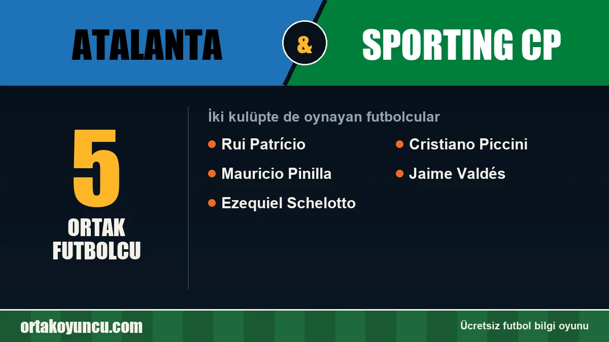 Atalanta ve Sporting CP: ikisinde de oynayan futbolcular: 5 futbolcu