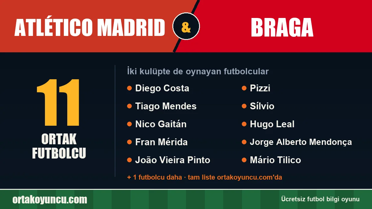 Atlético Madrid ve Braga: ikisinde de oynayan futbolcular: 11 futbolcu