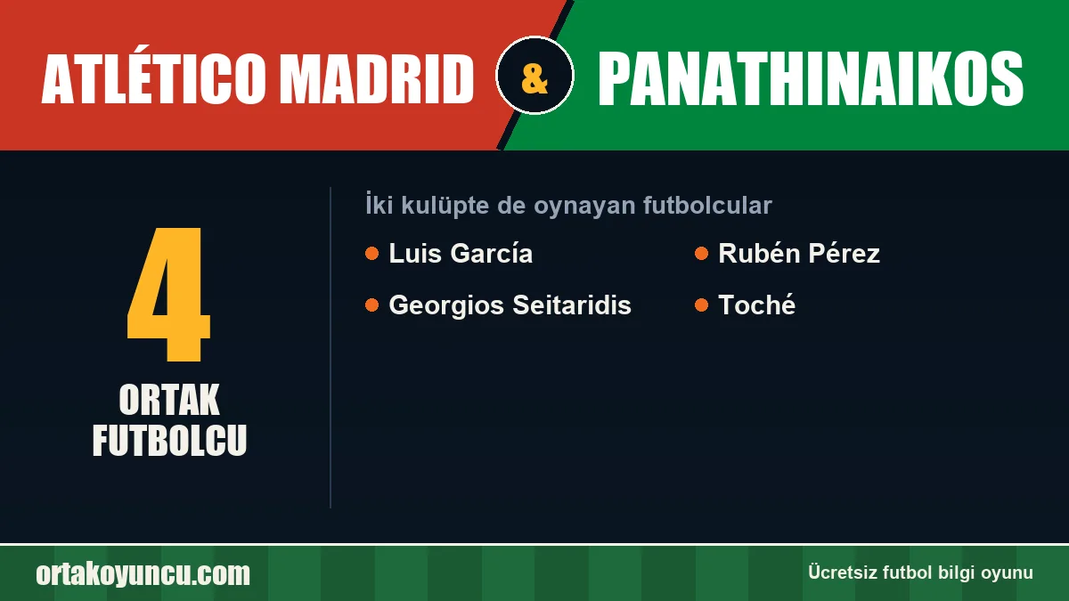 Atlético Madrid ve Panathinaikos: ikisinde de oynayan futbolcular: 4 futbolcu