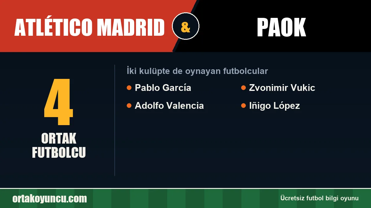 Atlético Madrid ve PAOK: ikisinde de oynayan futbolcular: 4 futbolcu