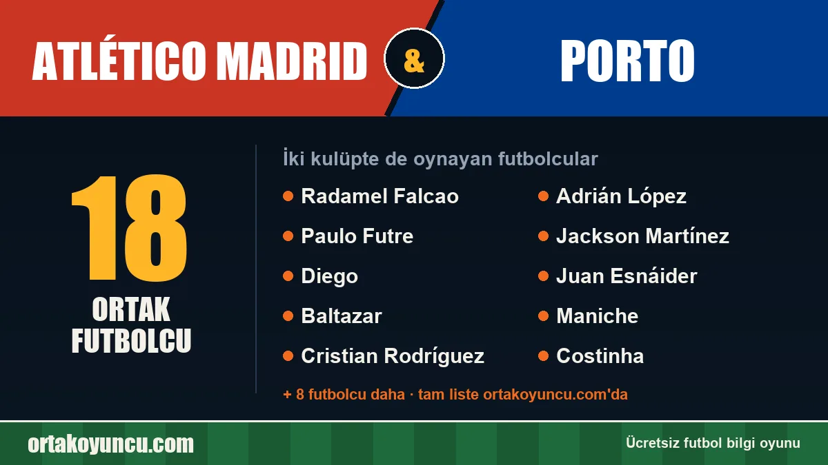 Atlético Madrid ve Porto: ikisinde de oynayan futbolcular: 18 futbolcu