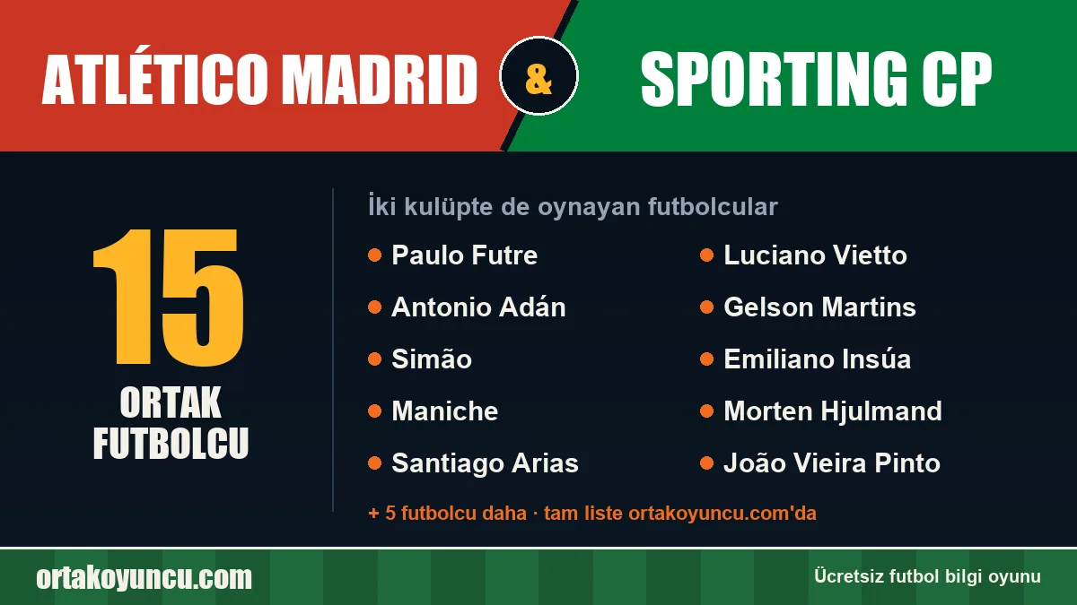 Atlético Madrid ve Sporting CP: ikisinde de oynayan futbolcular: 15 futbolcu
