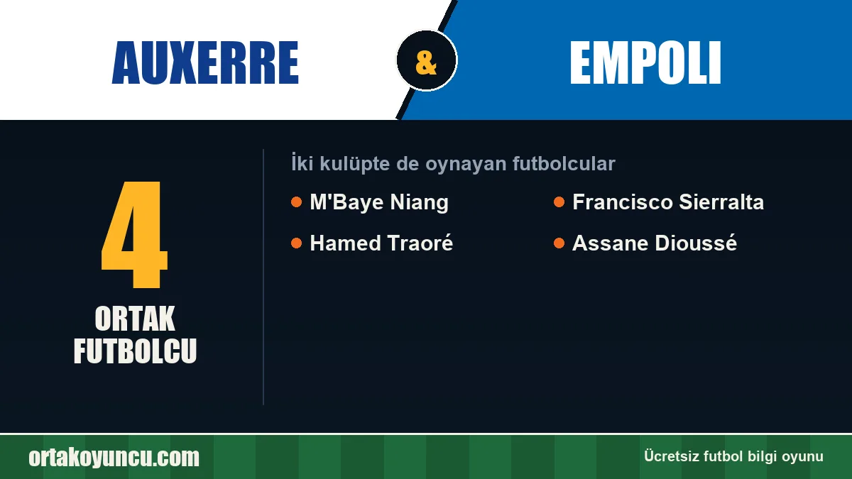 Auxerre ve Empoli: ikisinde de oynayan futbolcular: 4 futbolcu