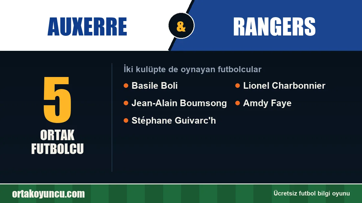 Auxerre ve Rangers: ikisinde de oynayan futbolcular: 5 futbolcu