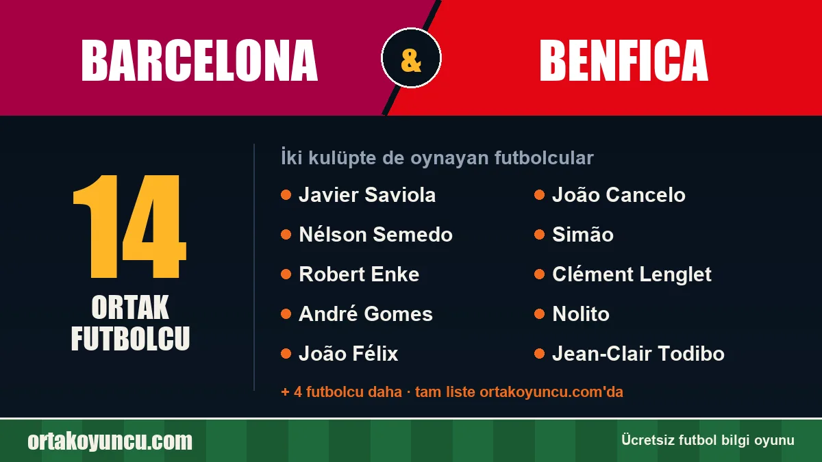 Barcelona ve Benfica: ikisinde de oynayan futbolcular: 14 futbolcu