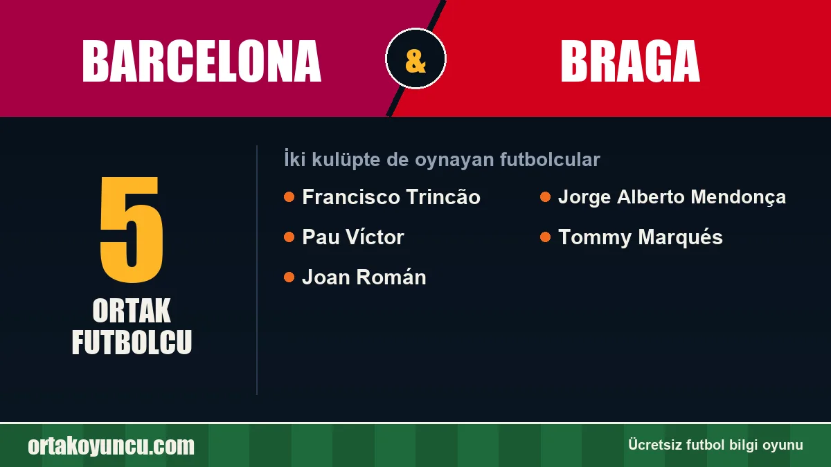 Barcelona ve Braga: ikisinde de oynayan futbolcular: 5 futbolcu