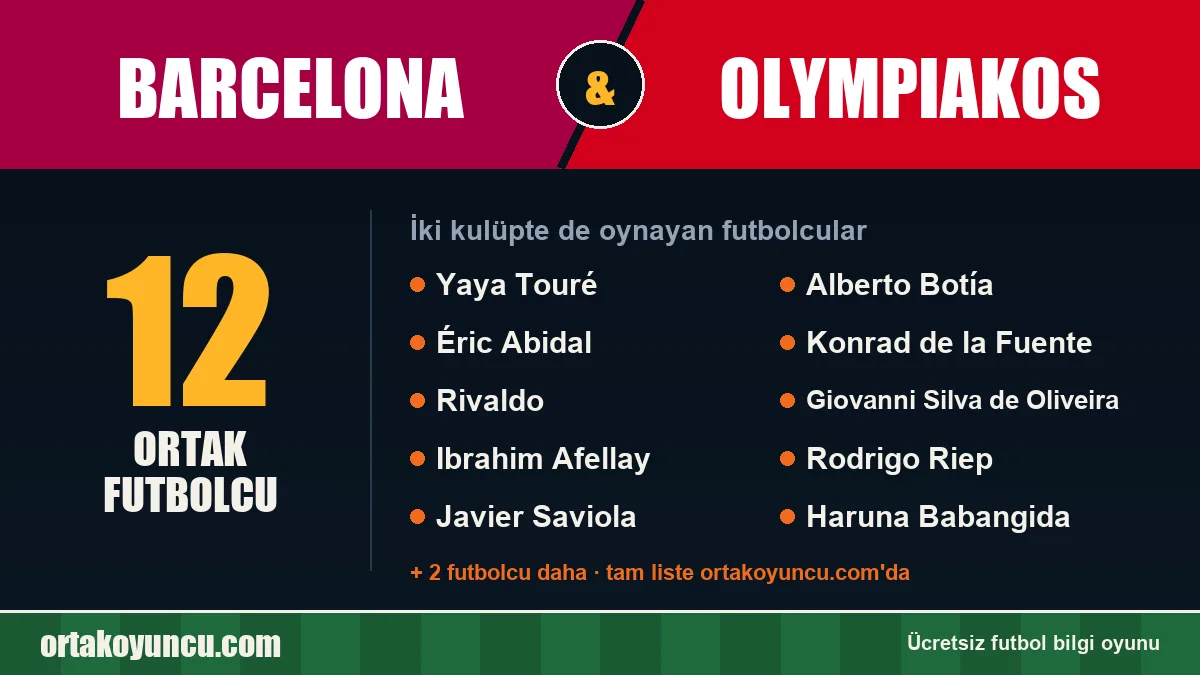 Barcelona ve Olympiakos: ikisinde de oynayan futbolcular: 12 futbolcu
