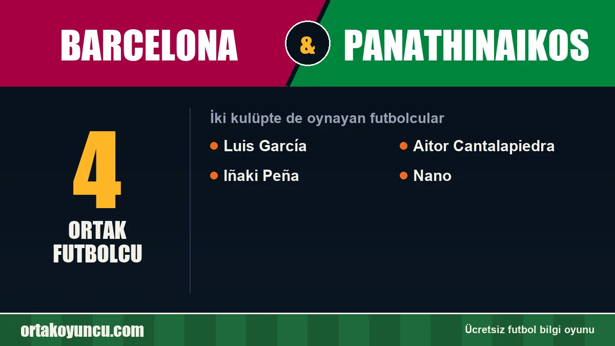 Barcelona ve Panathinaikos: ikisinde de oynayan futbolcular: 4 futbolcu