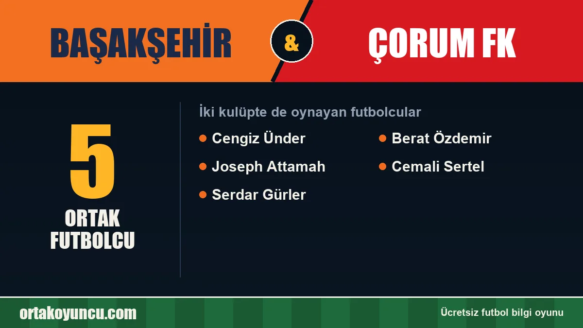 Hem Başakşehir hem Çorum FK'da oynayan futbolcular: 5 futbolcu