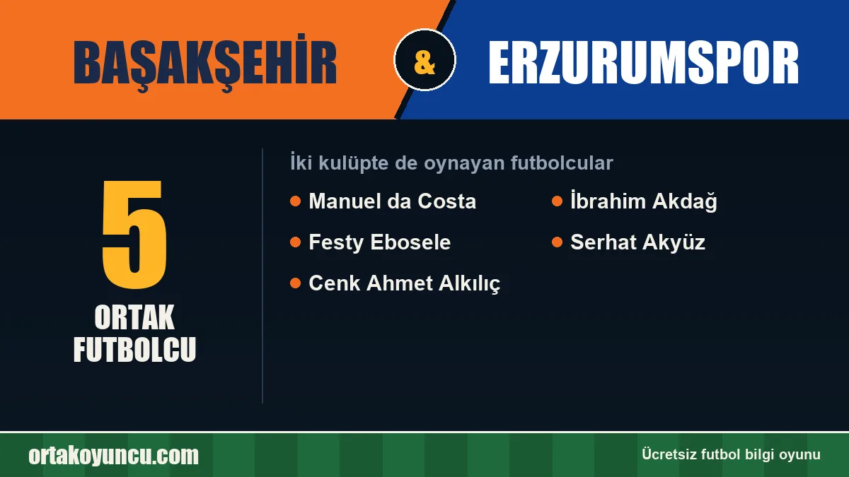 Hem Başakşehir hem Erzurumspor'da oynayan futbolcular: 5 futbolcu