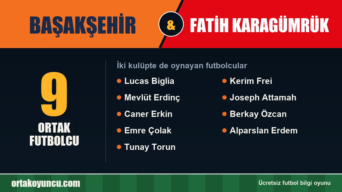 Hem Başakşehir hem Fatih Karagümrük'te oynayan futbolcular: 9 futbolcu
