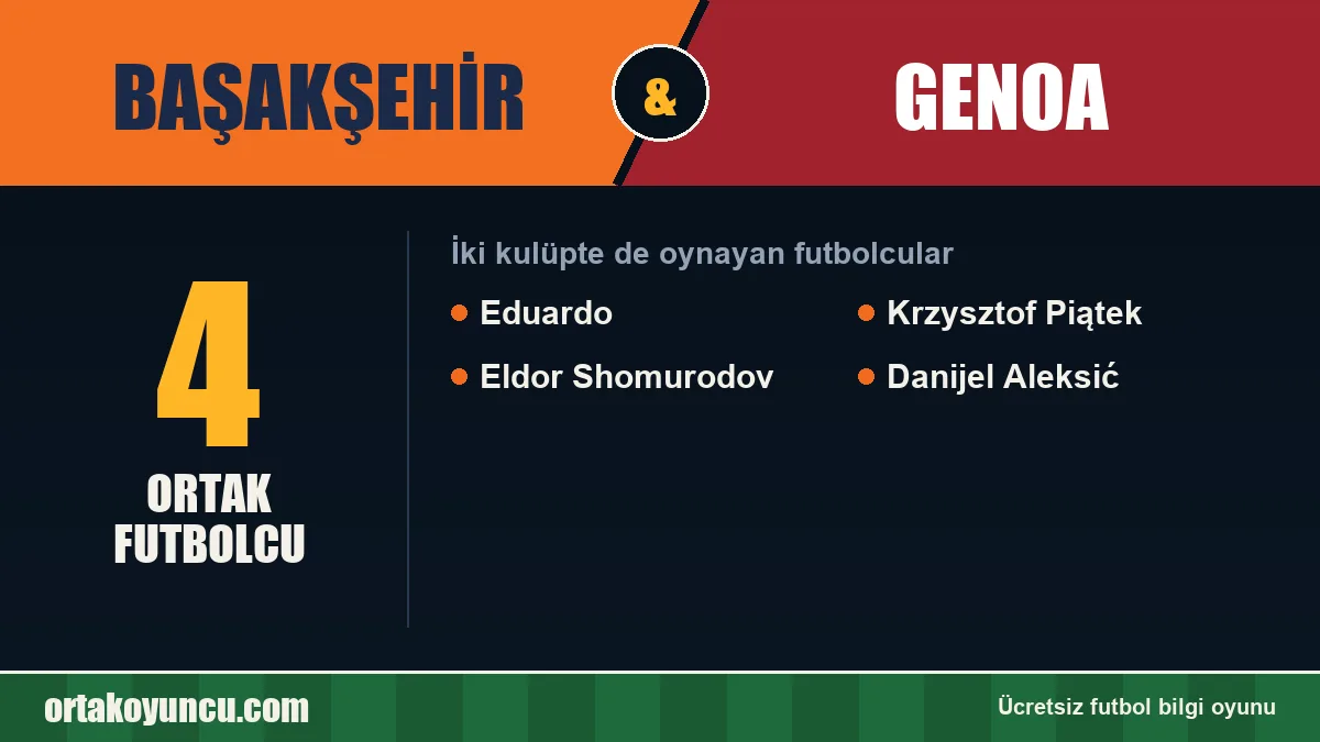 Hem Başakşehir hem Genoa forması giyen futbolcular: 4 futbolcu