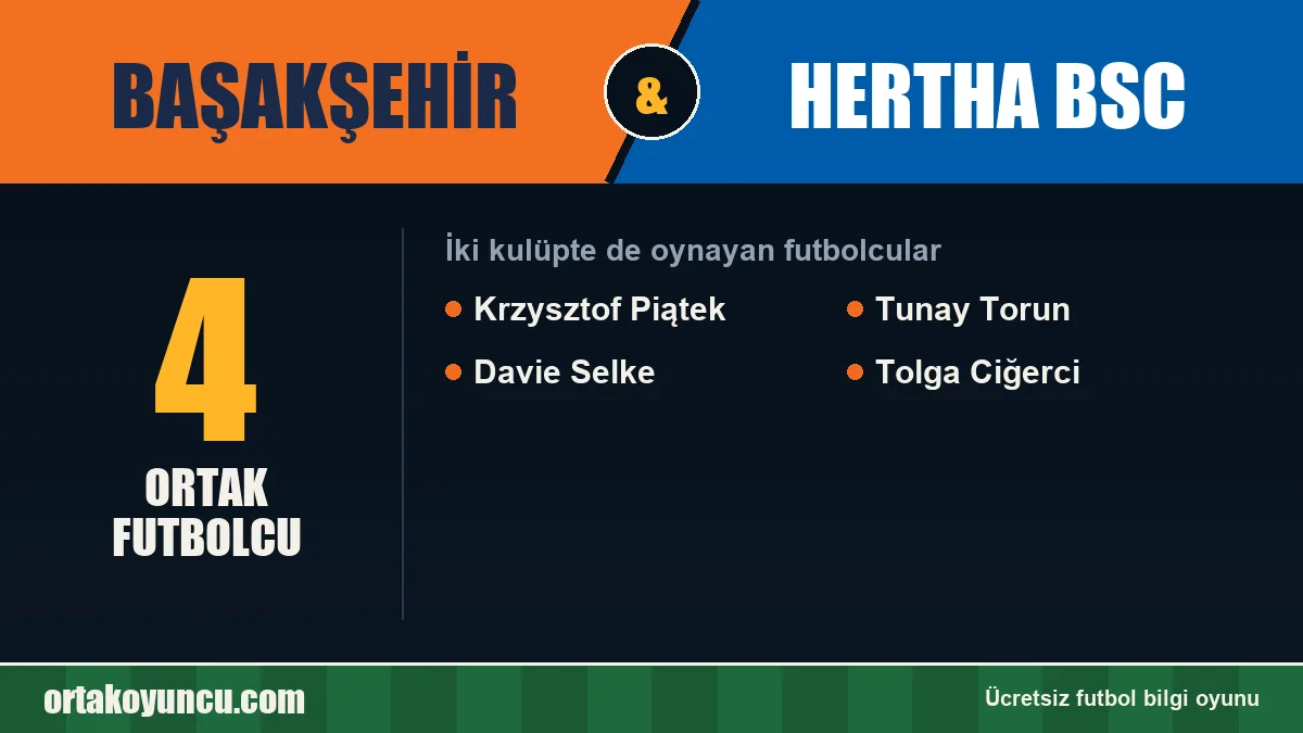 Hem Başakşehir hem Hertha BSC forması giyen futbolcular: 4 futbolcu