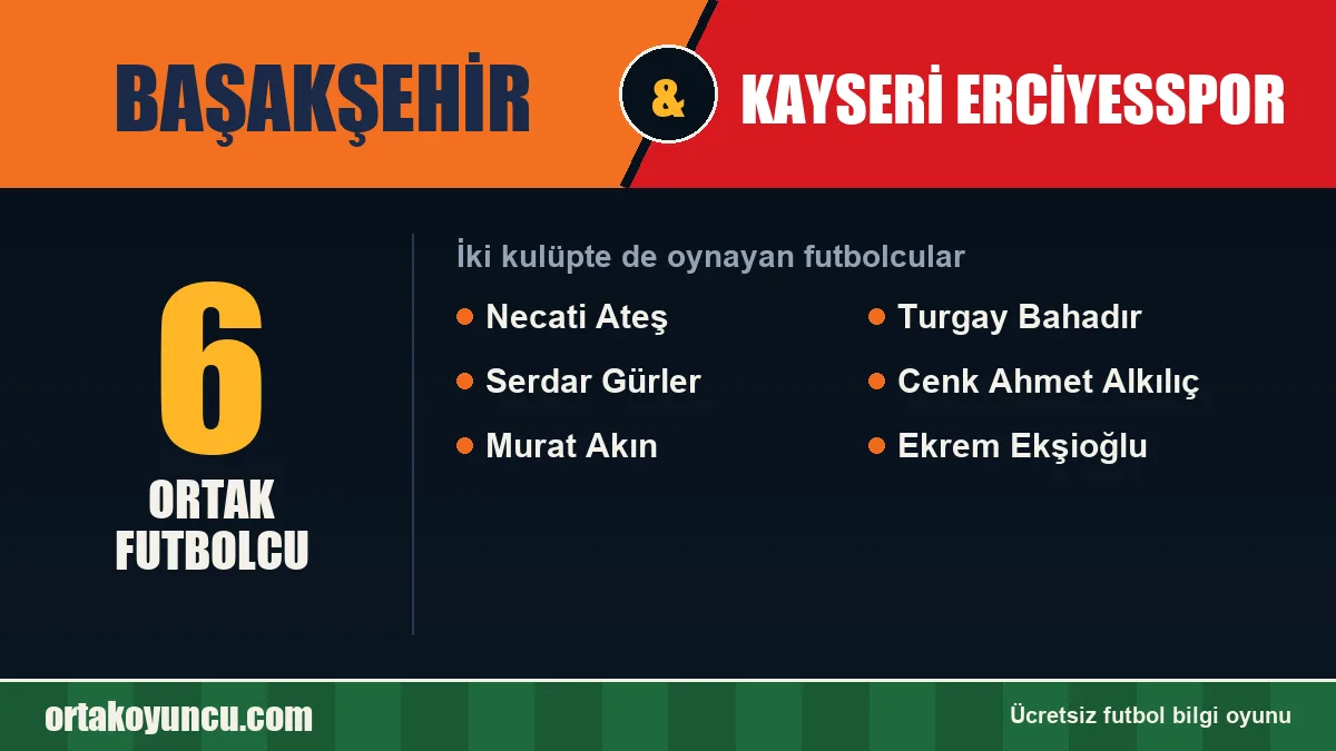 Hem Başakşehir hem Kayseri Erciyesspor'da oynayan futbolcular: 6 futbolcu
