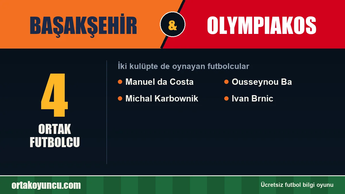Hem Başakşehir hem Olympiakos forması giyen futbolcular: 4 futbolcu