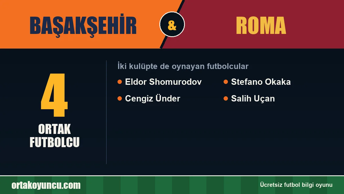 Hem Başakşehir hem Roma forması giyen futbolcular: 4 futbolcu