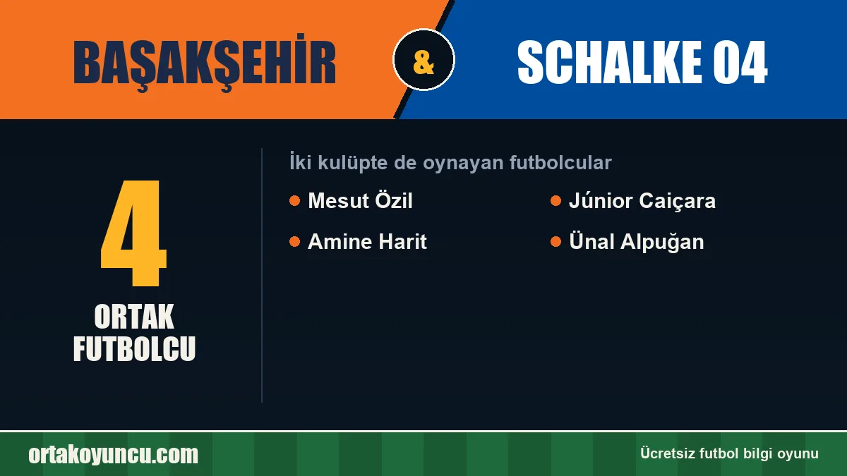 Hem Başakşehir hem Schalke 04 forması giyen futbolcular: 4 futbolcu