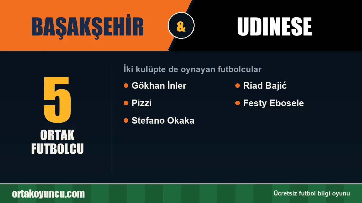 Hem Başakşehir hem Udinese forması giyen futbolcular: 5 futbolcu