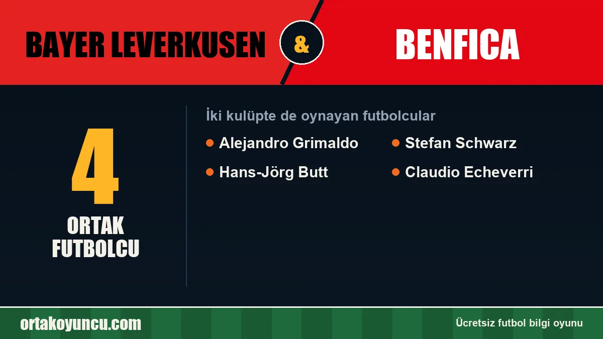 Bayer Leverkusen ve Benfica: ikisinde de oynayan futbolcular: 4 futbolcu