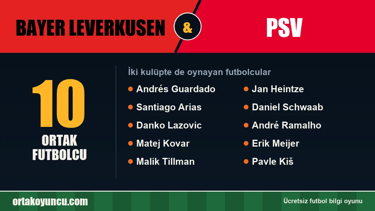 Bayer Leverkusen ve PSV: ikisinde de oynayan futbolcular: 10 futbolcu