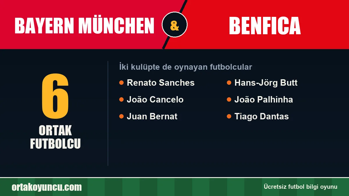 Bayern München ve Benfica: ikisinde de oynayan futbolcular: 6 futbolcu