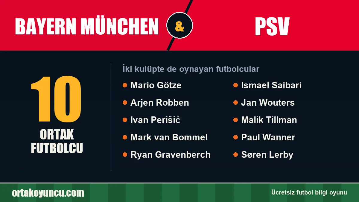 Bayern München ve PSV: ikisinde de oynayan futbolcular: 10 futbolcu