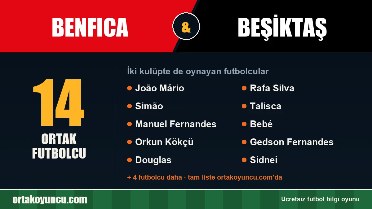 Hem Benfica hem Beşiktaş forması giyen futbolcular: 14 futbolcu