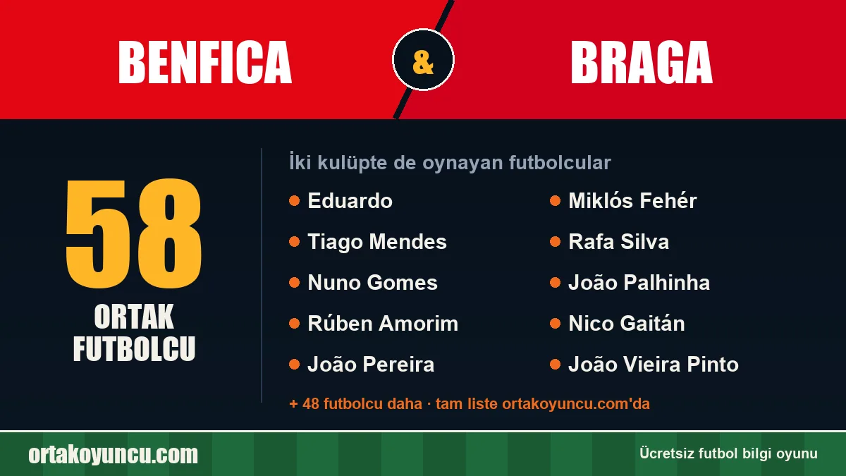 Benfica ve Braga: ikisinde de oynayan futbolcular: 58 futbolcu