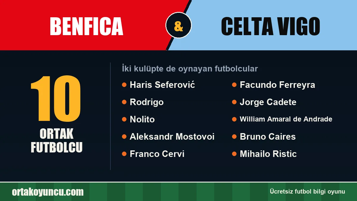 Benfica ve Celta Vigo: ikisinde de oynayan futbolcular: 10 futbolcu