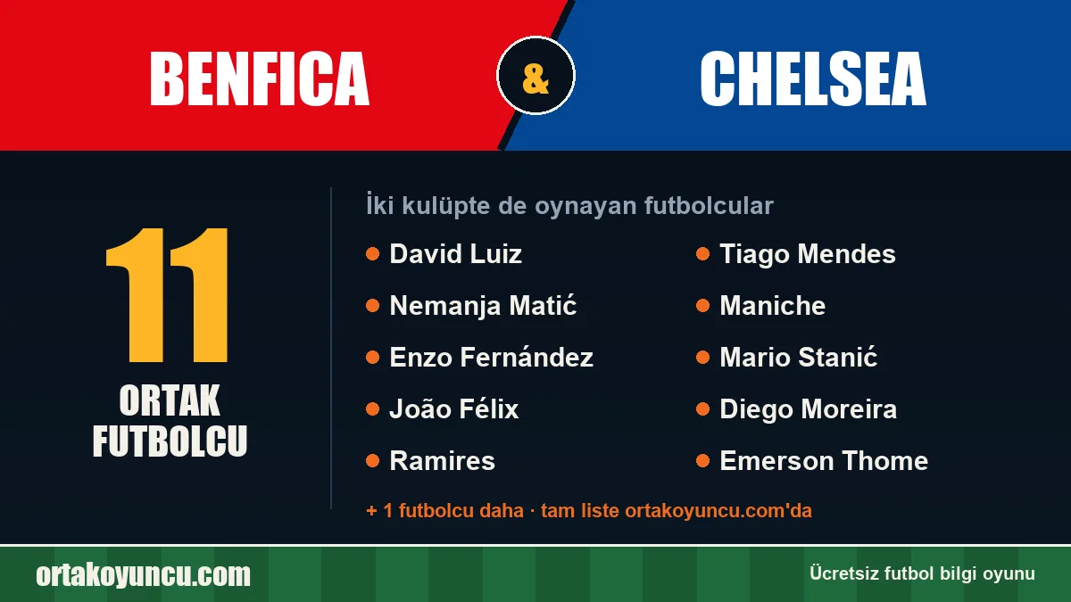 Benfica ve Chelsea: ikisinde de oynayan futbolcular: 11 futbolcu