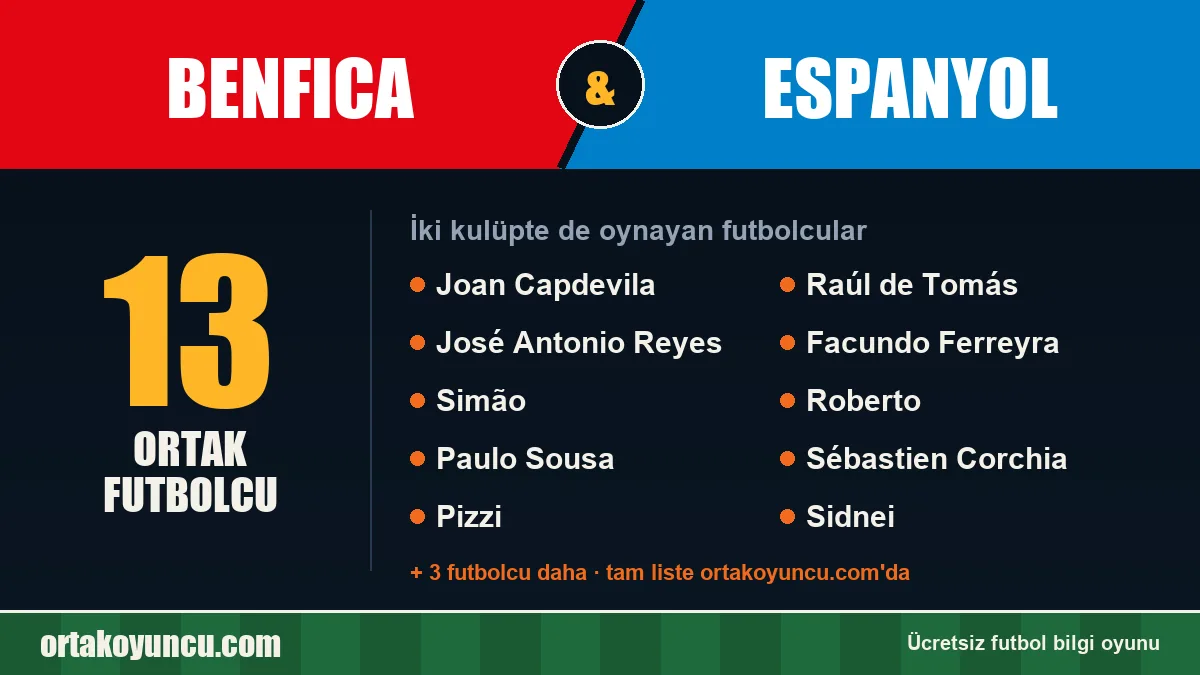Benfica ve Espanyol: ikisinde de oynayan futbolcular: 13 futbolcu