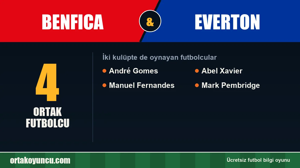 Benfica ve Everton: ikisinde de oynayan futbolcular: 4 futbolcu