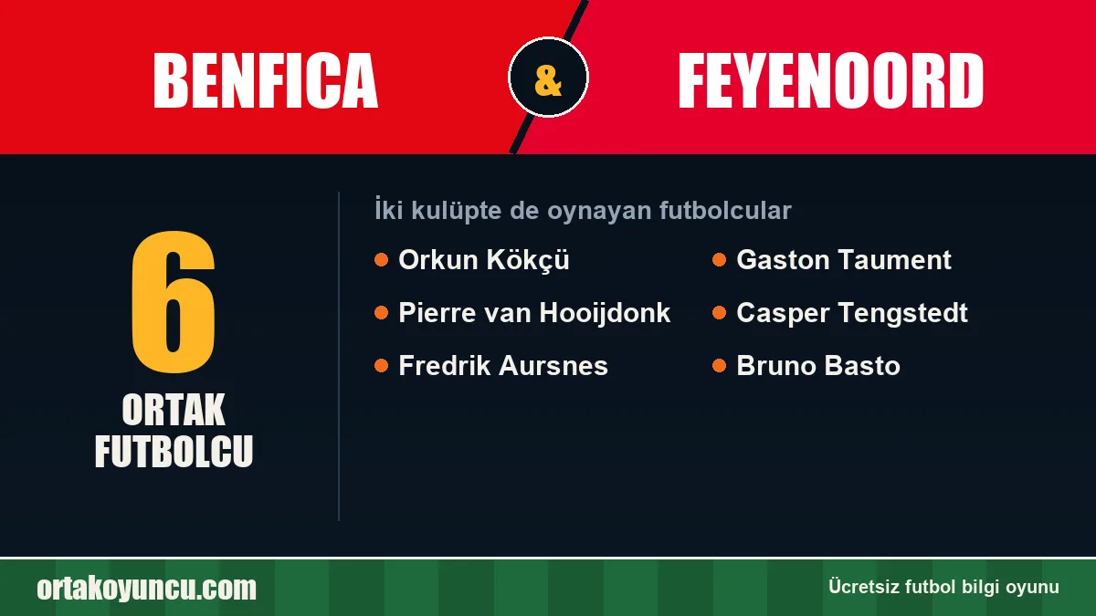 Benfica ve Feyenoord: ikisinde de oynayan futbolcular: 6 futbolcu