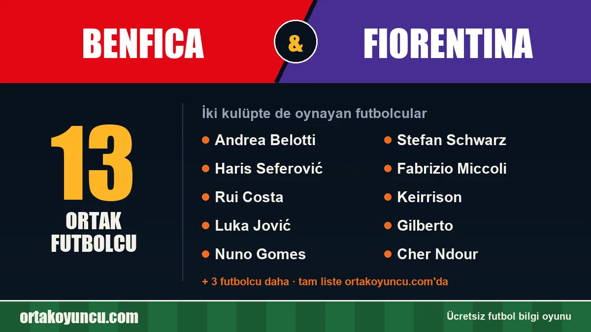Benfica ve Fiorentina: ikisinde de oynayan futbolcular: 13 futbolcu