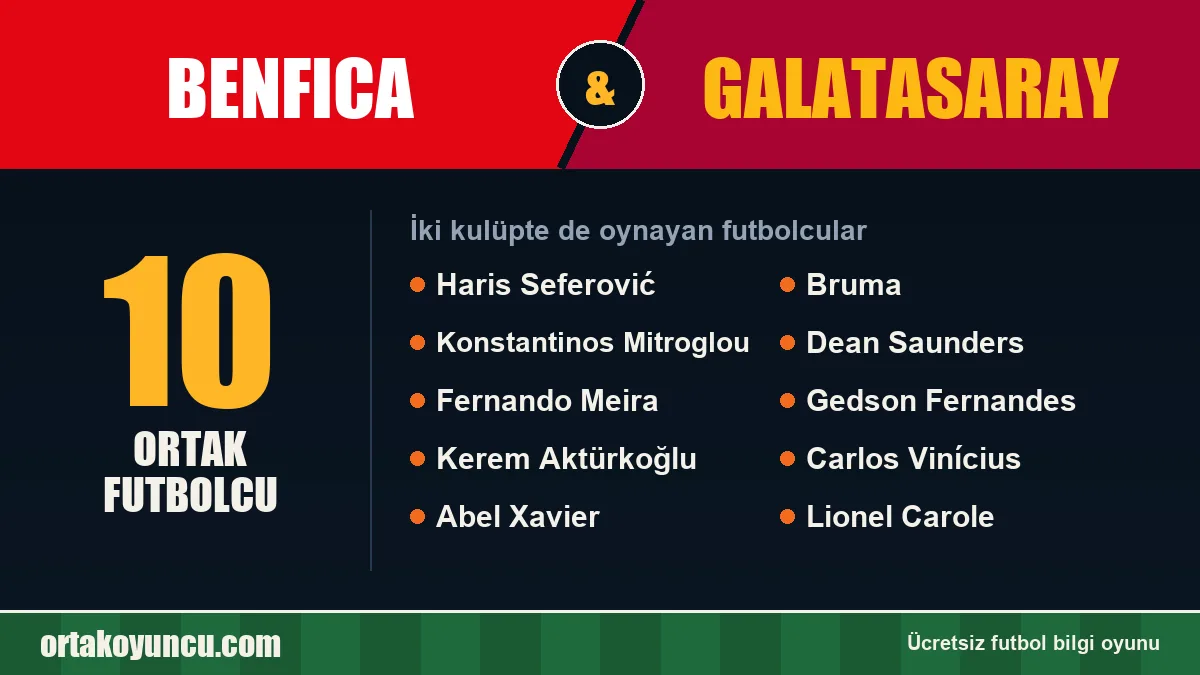 Hem Benfica hem Galatasaray forması giyen futbolcular: 10 futbolcu