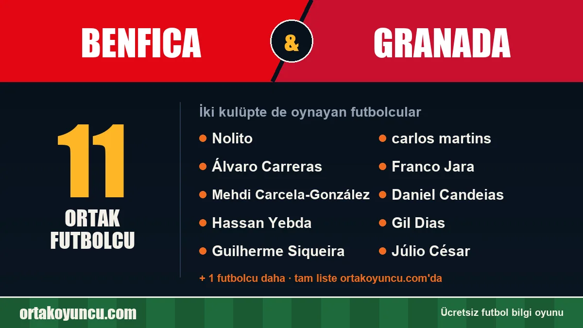 Benfica ve Granada: ikisinde de oynayan futbolcular: 11 futbolcu