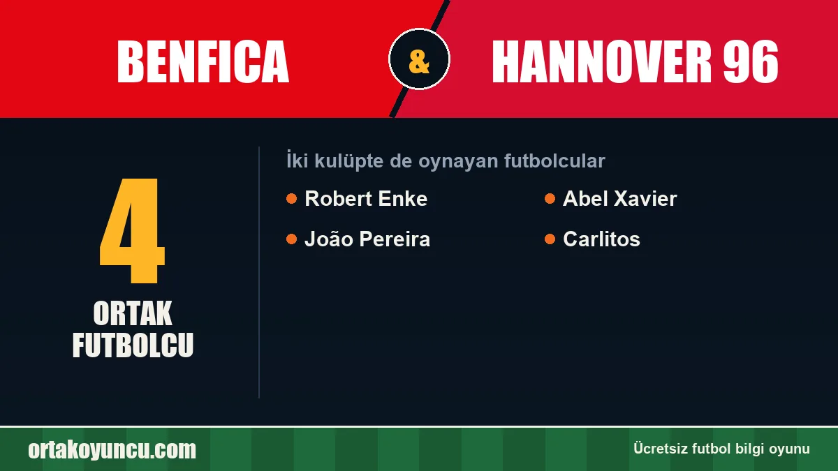 Benfica ve Hannover 96: ikisinde de oynayan futbolcular: 4 futbolcu