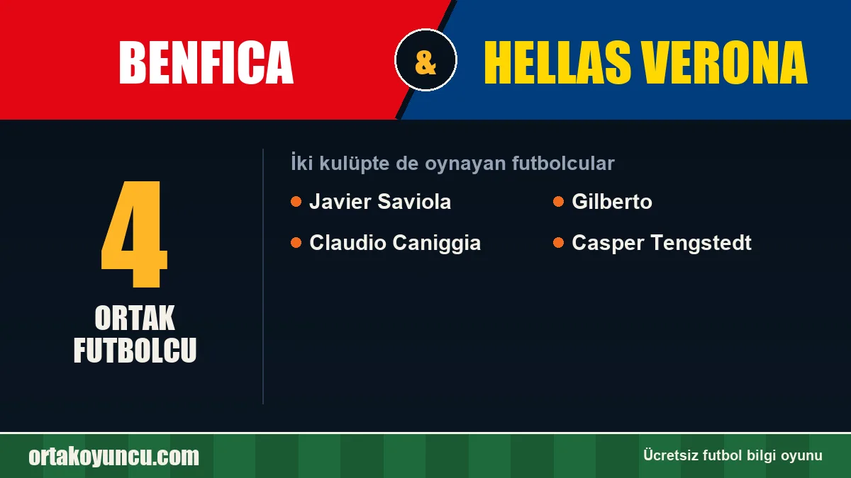 Benfica ve Hellas Verona: ikisinde de oynayan futbolcular: 4 futbolcu