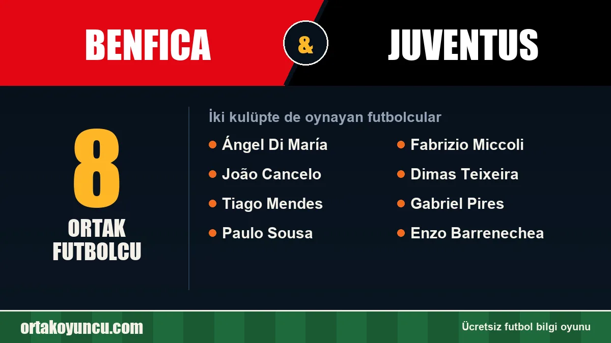 Benfica ve Juventus: ikisinde de oynayan futbolcular: 8 futbolcu