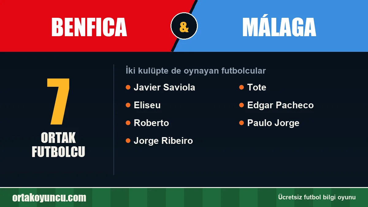 Benfica ve Málaga: ikisinde de oynayan futbolcular: 7 futbolcu