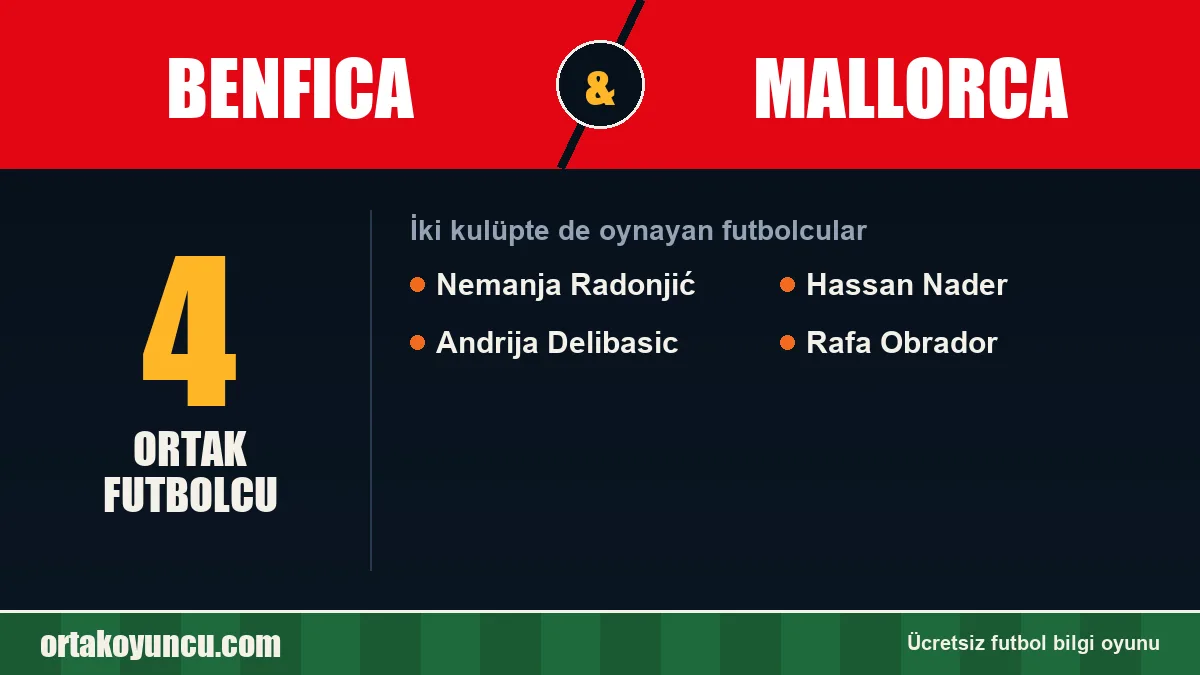 Benfica ve Mallorca: ikisinde de oynayan futbolcular: 4 futbolcu