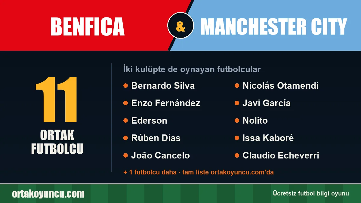 Benfica ve Manchester City: ikisinde de oynayan futbolcular: 11 futbolcu