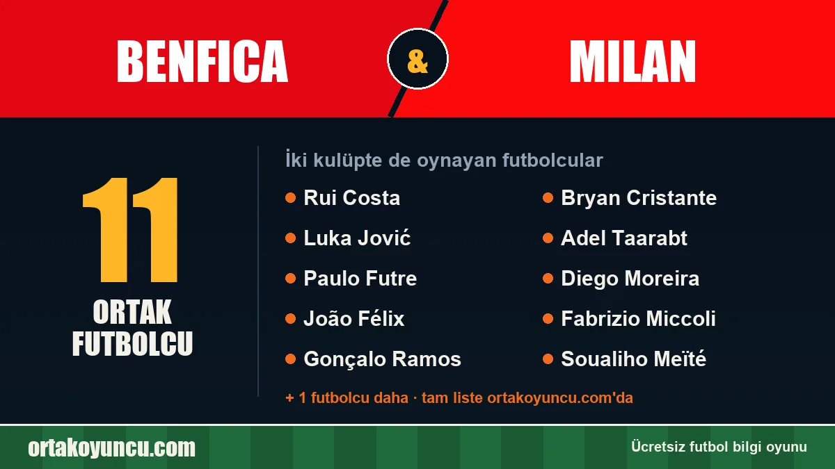 Benfica ve Milan: ikisinde de oynayan futbolcular: 11 futbolcu