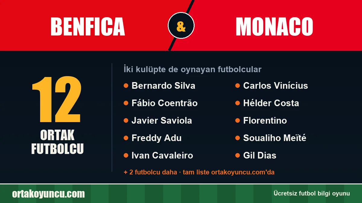 Benfica ve Monaco: ikisinde de oynayan futbolcular: 12 futbolcu
