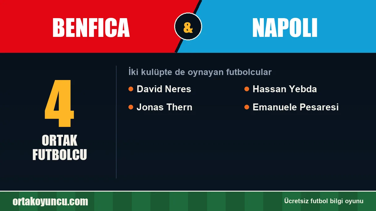 Benfica ve Napoli: ikisinde de oynayan futbolcular: 4 futbolcu
