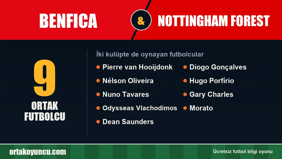Benfica ve Nottingham Forest: ikisinde de oynayan futbolcular: 9 futbolcu