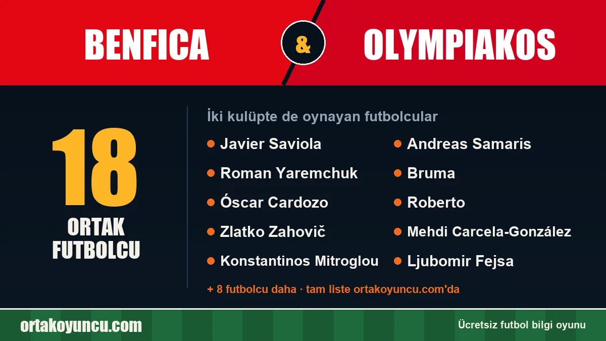 Benfica ve Olympiakos: ikisinde de oynayan futbolcular: 18 futbolcu