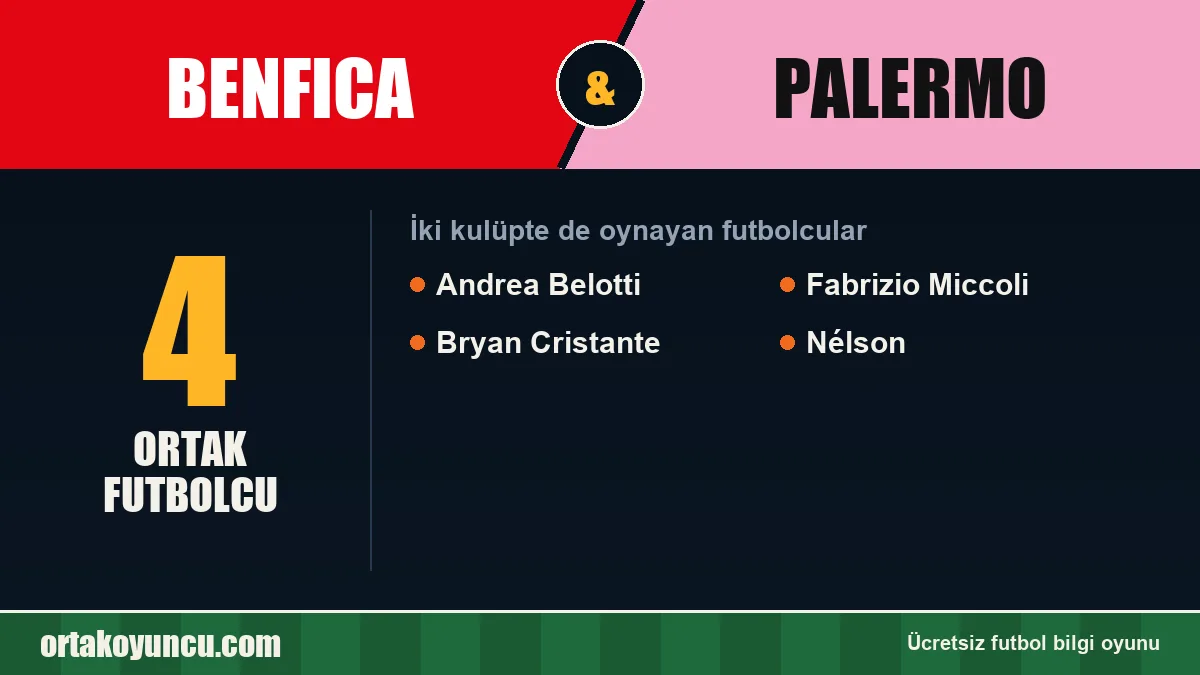 Benfica ve Palermo: ikisinde de oynayan futbolcular: 4 futbolcu
