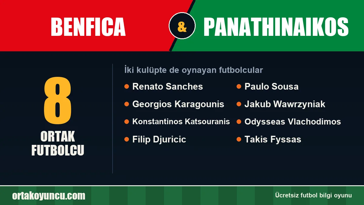 Benfica ve Panathinaikos: ikisinde de oynayan futbolcular: 8 futbolcu