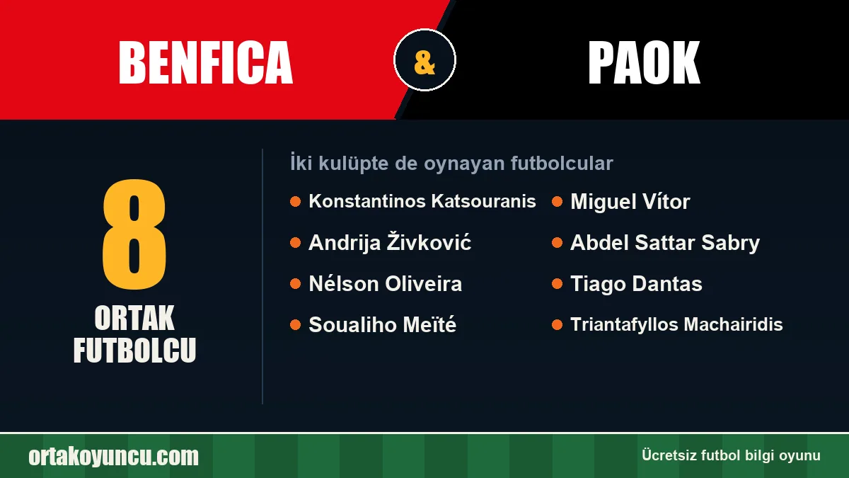 Benfica ve PAOK: ikisinde de oynayan futbolcular: 8 futbolcu